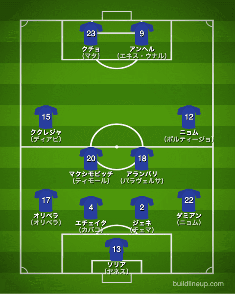 ヘタフェcf 21 選手一覧 フォーメーション スタメン ラ リ ル レ ロイすん