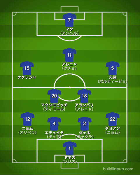 ヘタフェ20-21中盤戦のフォーメーション（スタメン）