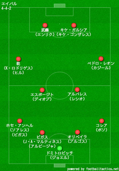 ゴンサロ ロドリゲス Gonzalo Rodriguez Footballer Born 1984 Japaneseclass Jp