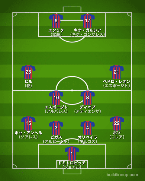 Sdエイバル 21 22 選手一覧 フォーメーション スタメン ラ リ ル レ ロイすん