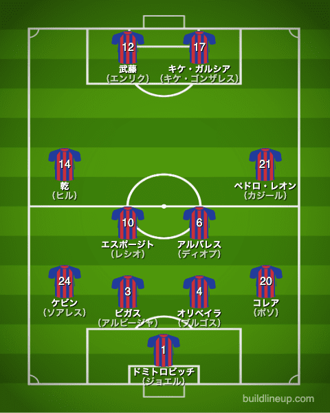 エイバル20-21開幕直後のフォーメーション（スタメン）