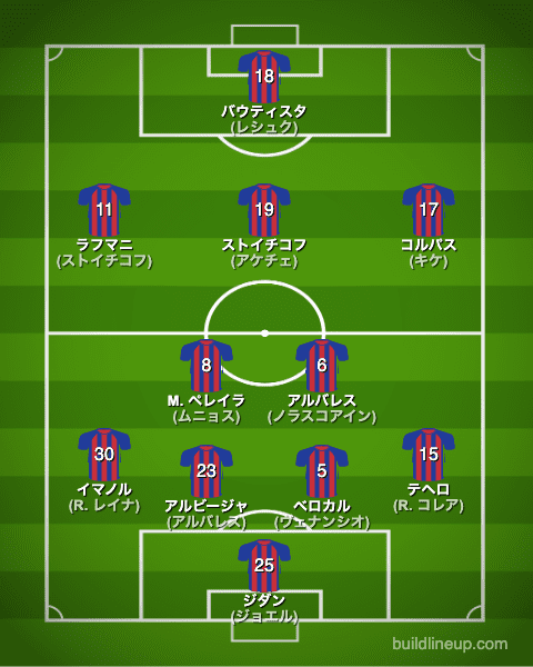 エイバル22-23フォーメーション（スタメン）