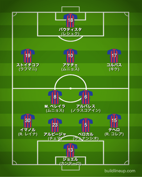 エイバル22-23開幕直後のフォーメーション(スタメン)