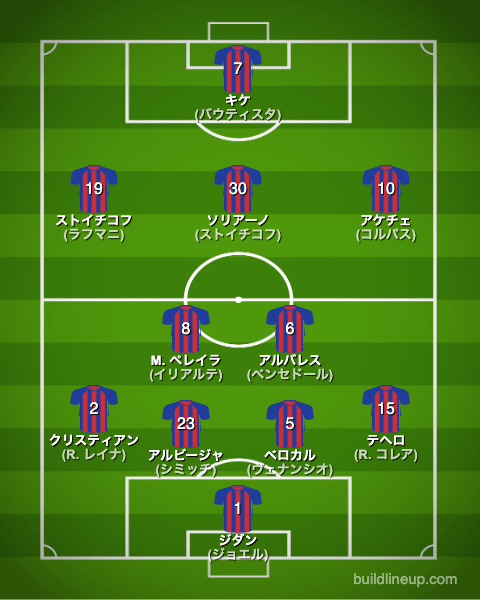 エイバル23-24開幕直後のフォーメーション(スタメン)