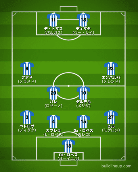 エスパニョール20-21フォーメーション（スタメン）