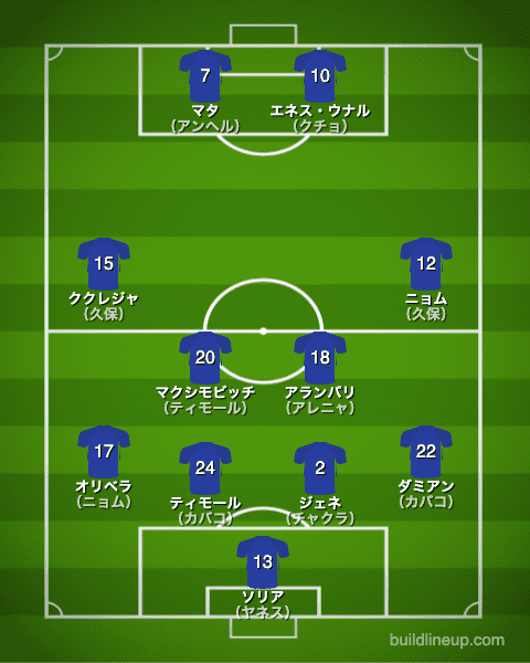 ヘタフェcf 21 22 選手一覧 フォーメーション スタメン ラ リ ル レ ロイすん