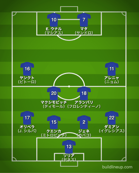 ヘタフェ21-22開幕直後のフォーメーション（スタメン）