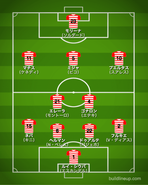 グラナダ20-21フォーメーション（スタメン）