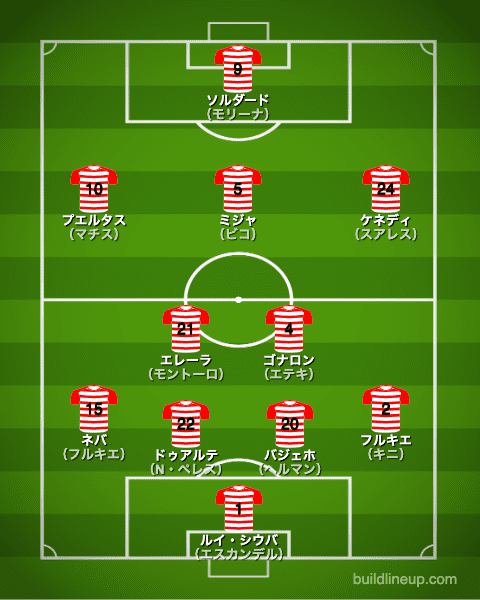 グラナダ20-21開幕直後のフォーメーション（スタメン）