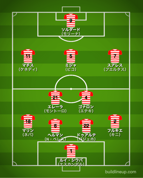 グラナダ20-21中盤戦のフォーメーション（スタメン）