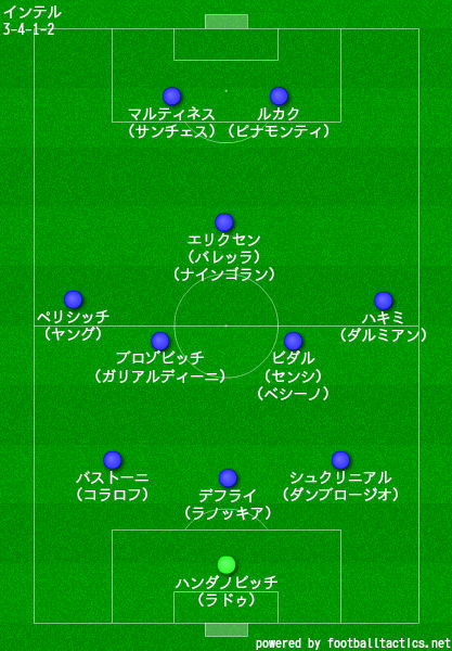 インテル ミラノ 21 選手一覧 フォーメーション スタメン ラ リ ル レ ロイすん