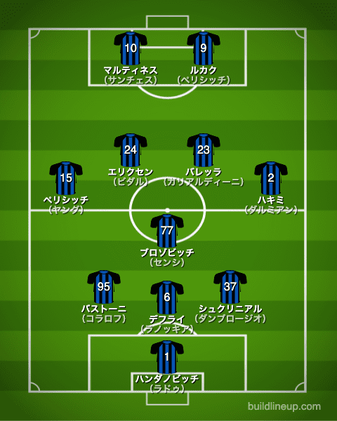 インテル・ミラノ20-21フォーメーション（スタメン）