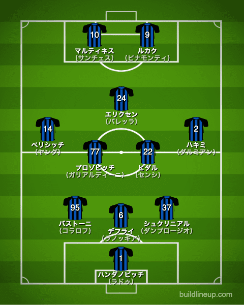 インテル・ミラノ20-21開幕直後のフォーメーション（スタメン）