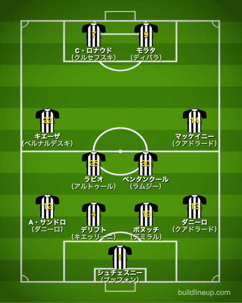 ユベントス20-21フォーメーション（スタメン）