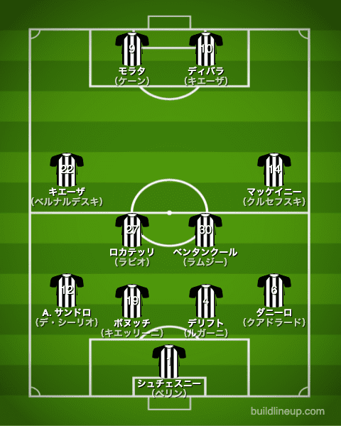 ユベントス21-22開幕直後のフォーメーション（スタメン）