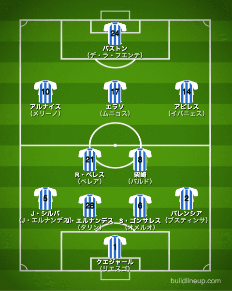 レガネス20-21フォーメーション（スタメン）