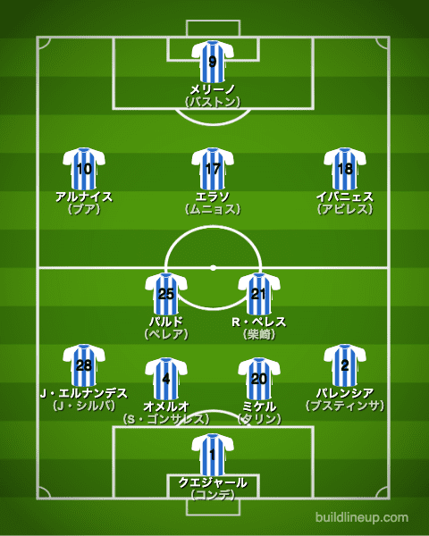 レガネス20-21中盤戦のフォーメーション（スタメン）