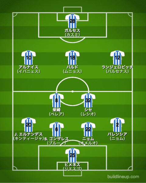 レガネス21-22フォーメーション（スタメン）