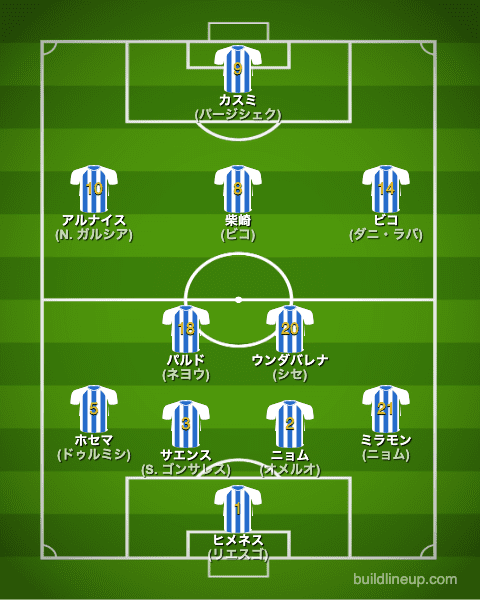 レガネス22-23開幕直後のフォーメーション(スタメン)