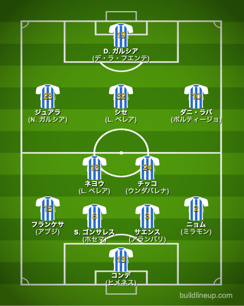 レガネス23-24開幕直後のフォーメーション(スタメン)