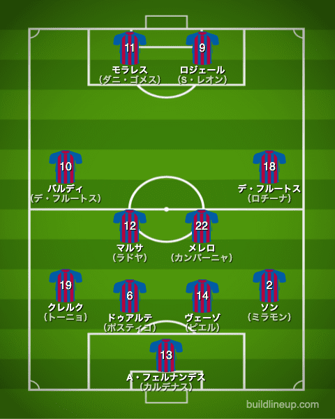 レバンテ20-21フォーメーション（スタメン）