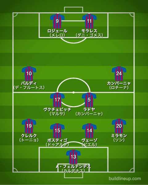 レバンテ20-21開幕直後のフォーメーション（スタメン）