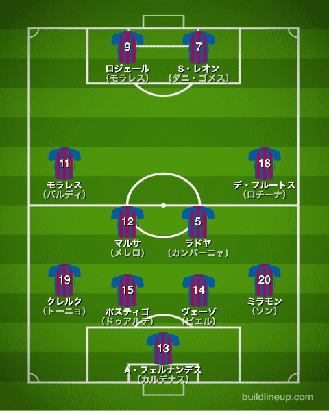 レバンテ20-21中盤戦のフォーメーション（スタメン）