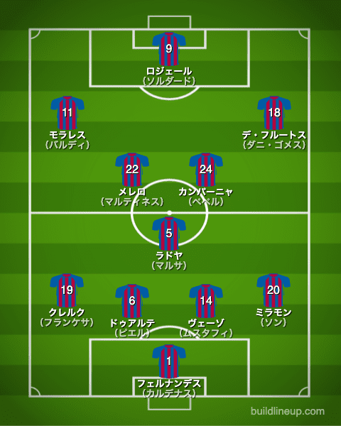 レバンテ21-22開幕直後のフォーメーション（スタメン）