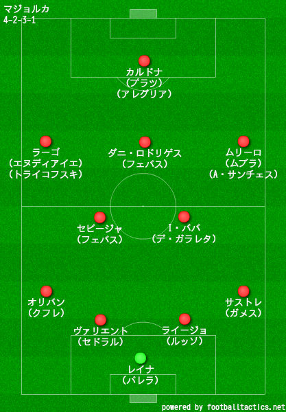 ヘタフェ フォーメーション / バレンシアって誰がいるの？ 現在 ...