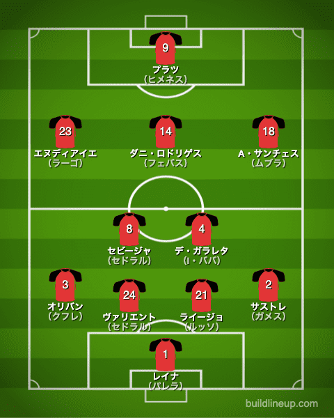 マジョルカ20-21フォーメーション（スタメン）