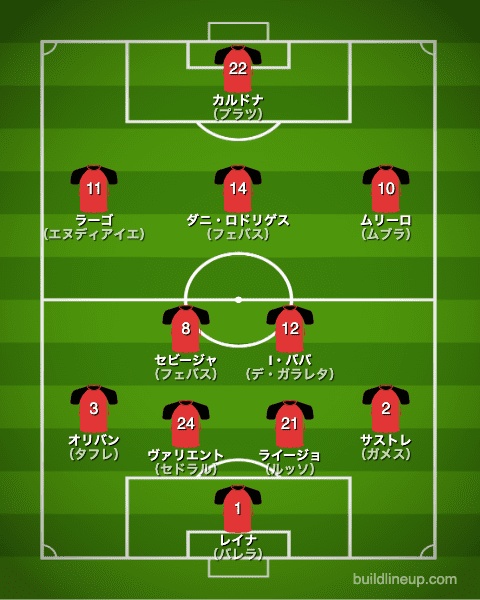 マジョルカ20-21開幕直後のフォーメーション（スタメン）