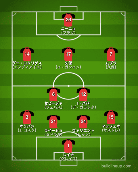 マジョルカ21-22開幕直後のフォーメーション（スタメン）