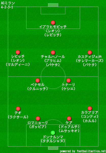 Acミラン フォーメーション ただのサッカー画像