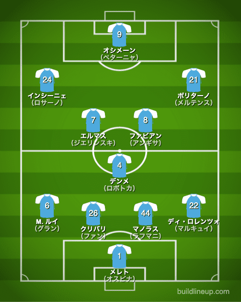 ナポリ21-22開幕直後のフォーメーション（スタメン）