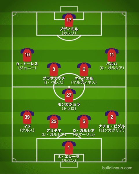 オサスナ20-21フォーメーション（スタメン）