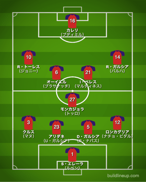 オサスナ20-21中盤戦のフォーメーション（スタメン）