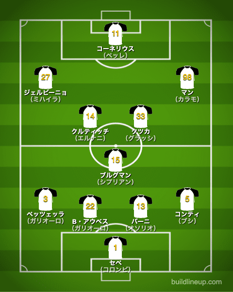 パルマ20-21フォーメーション（スタメン）