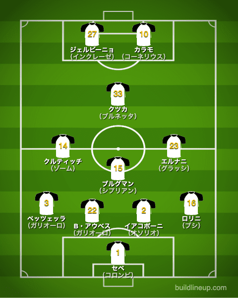 パルマ20-21開幕直後のフォーメーション（スタメン）