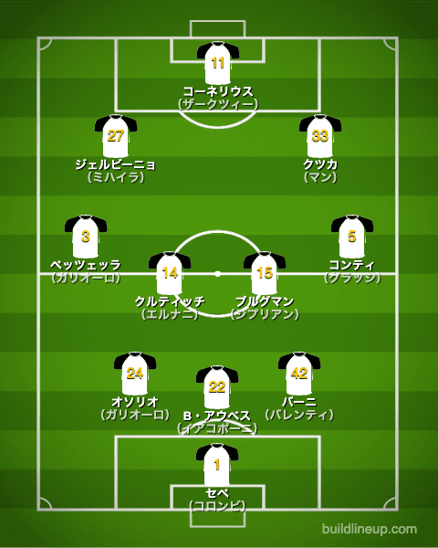 パルマ20-21中盤戦のフォーメーション（スタメン）