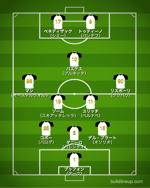 パルマ21-22フォーメーション（スタメン）