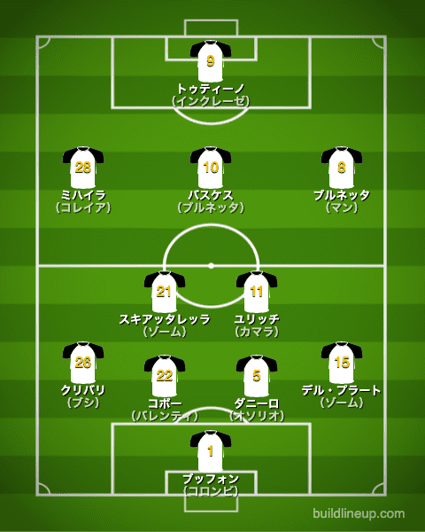 パルマ21-22開幕直後のフォーメーション（スタメン）