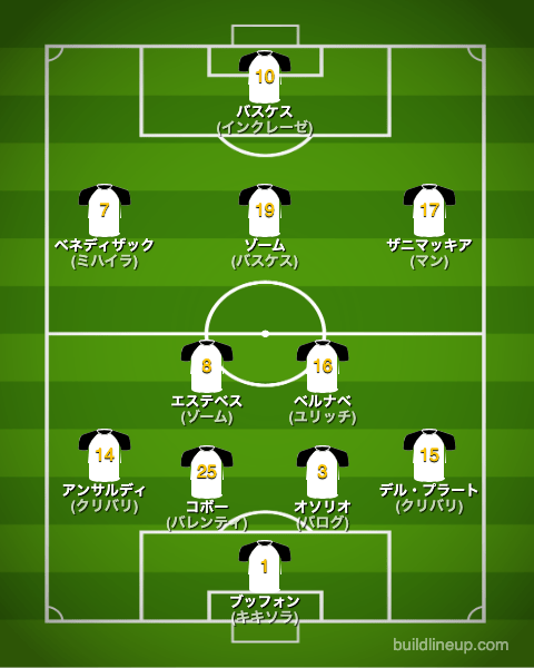 パルマ22-23フォーメーション（スタメン）