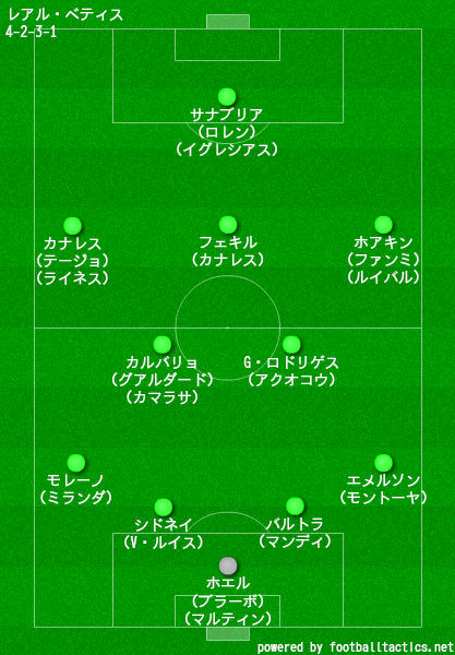 いろいろ レアル フォーメーション 年の新しい壁紙サッカーahd