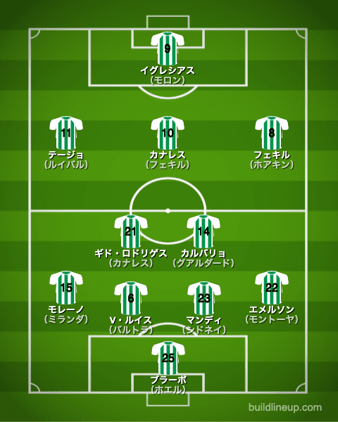 ベティス20-21フォーメーション（スタメン）