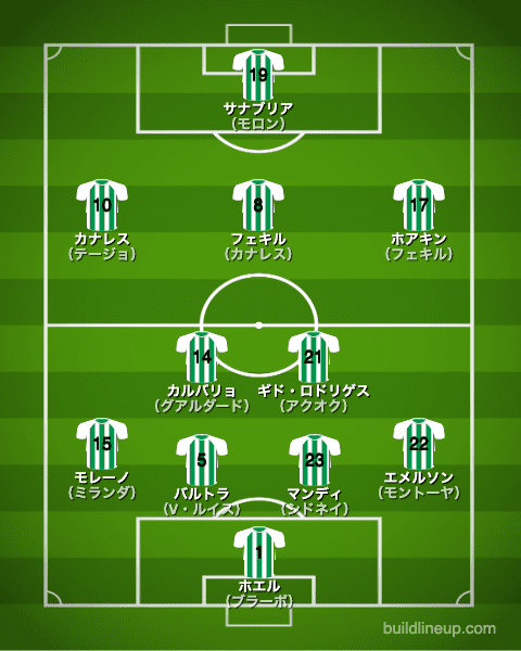 ベティス20-21開幕直後のフォーメーション（スタメン）
