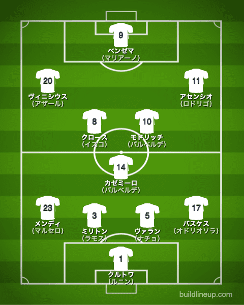 レアル マドリードcf 21 22 選手一覧 フォーメーション スタメン ラ リ ル レ ロイすん