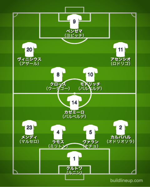 レアル マドリードcf 21 選手一覧 フォーメーション ラ リ ル レ ロイすん