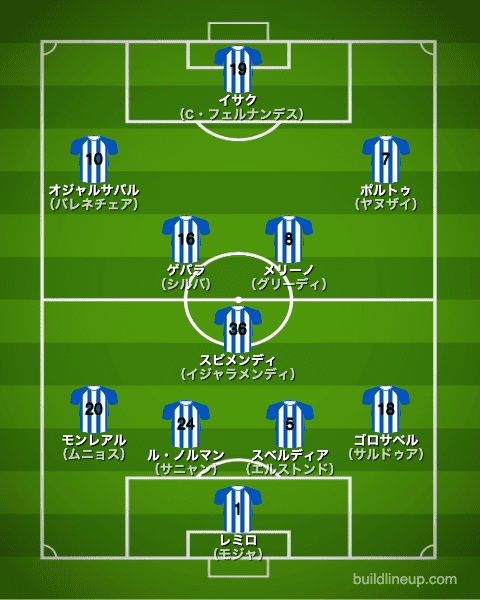 ソシエダ20-21中盤戦のフォーメーション（スタメン）