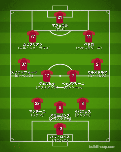 Asローマ 21 22 選手一覧 フォーメーション スタメン ラ リ ル レ ロイすん