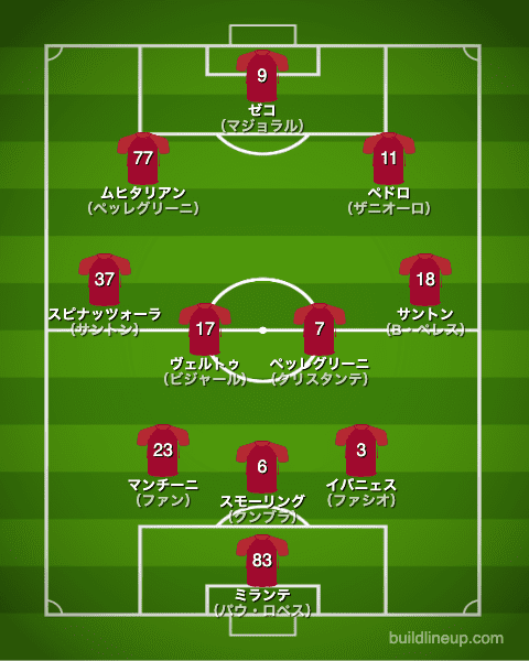 Asローマ 21 選手一覧 フォーメーション スタメン ラ リ ル レ ロイすん